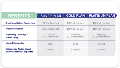 AXA Travel Insurance 